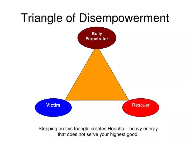triangle of disempowerment