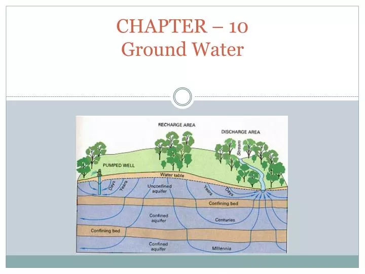 chapter 10 ground water