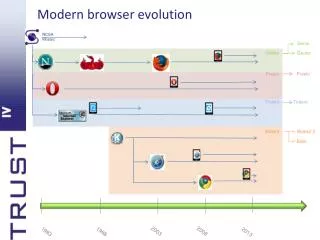 Modern browser evolution