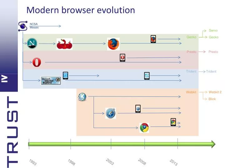 modern browser evolution