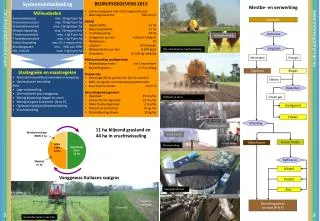 BEDRIJFSGEGEVENS 2013 Lichte zandgrond met 4,5% organische stof Neerslagoverschot :	 300 mm/ jr