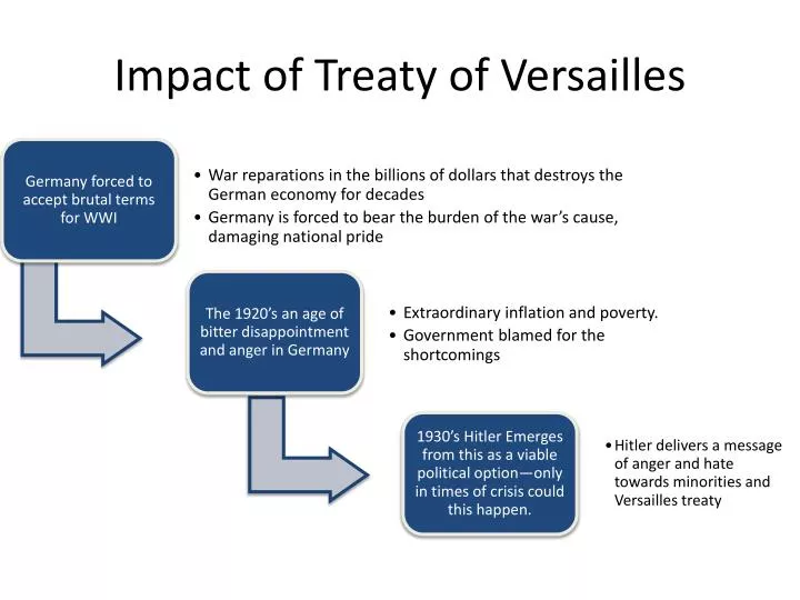 impact of treaty of versailles
