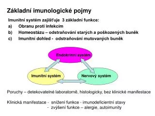 Základní imunologické pojmy