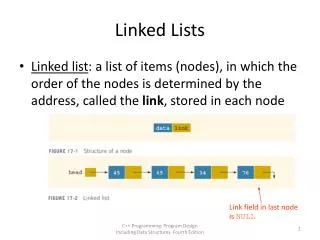 linked lists