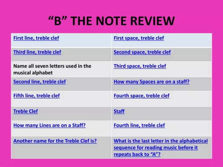 b the note review