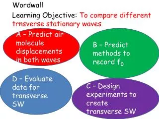 Wordwall Learning Objective: To compare different trnsverse stationary waves