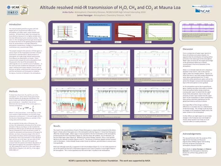 altitude resolved mid ir transmission of h 2 o ch 4 and co 2 at mauna loa