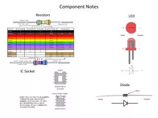 Component Notes