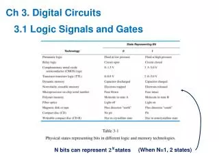 Ch 3. Digital Circuits