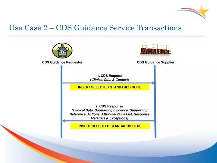 use case 2 cds guidance service transactions