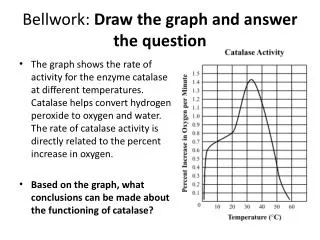 Bellwork : Draw the graph and answer the question