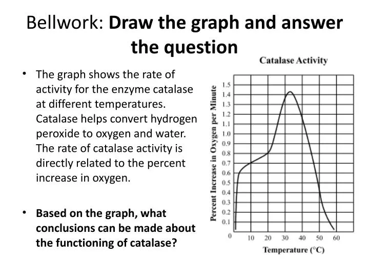 bellwork draw the graph and answer the question