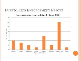 Puerto Rico Enforcement Report