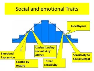 Social and emotional Traits