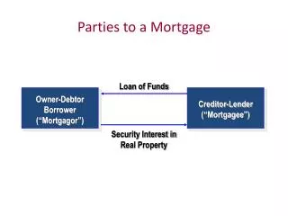 Parties to a Mortgage
