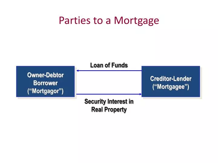 parties to a mortgage