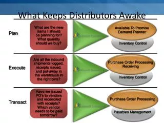 What Keeps Distributors Awake