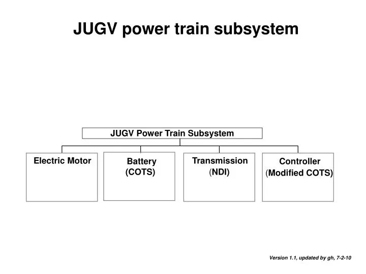 j ugv power train subsystem