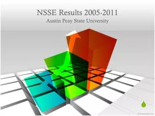 NSSE Results 2005-2011