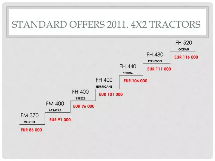 standard offers 2011 4x2 tractors