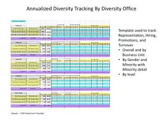 annualized diversity tracking by diversity office