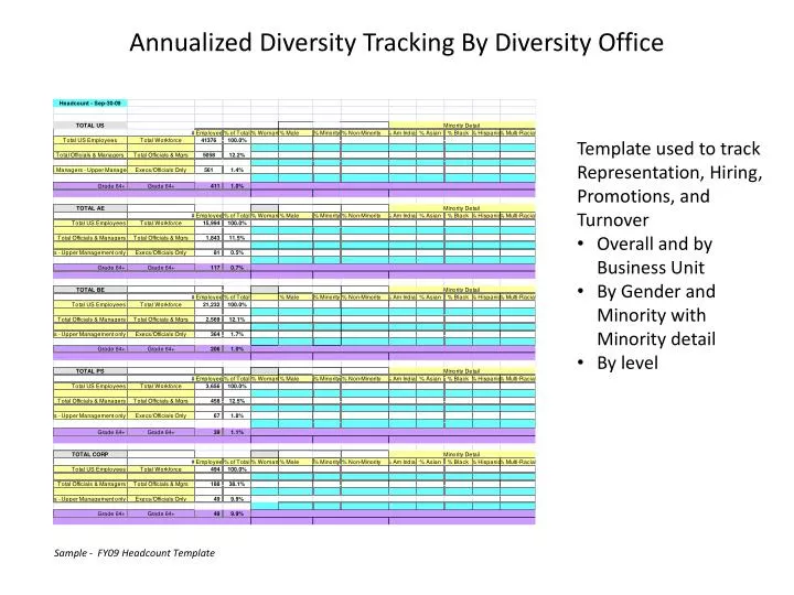 annualized diversity tracking by diversity office