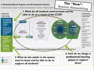 1. What do all students need to know and be able to do as a result of the CCSS?