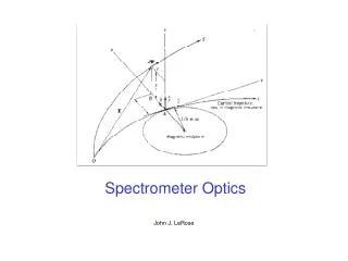 Spectrometer Optics