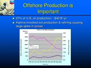 Offshore Production is Important