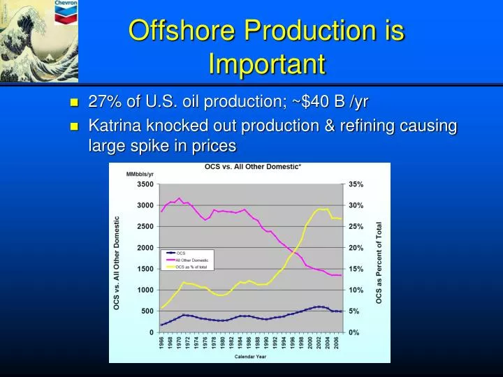 offshore production is important