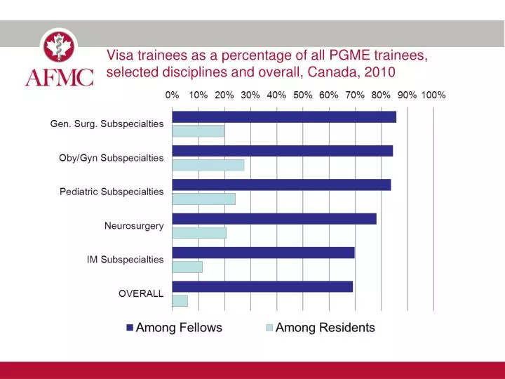 visa trainees as a percentage of all pgme trainees selected disciplines and overall canada 2010