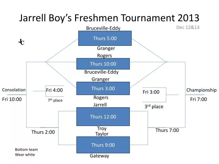 jarrell boy s freshmen tournament 2013