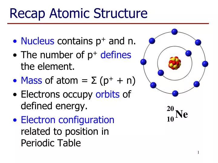 recap atomic structure