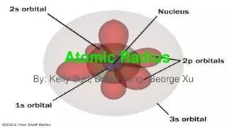 atomic radius