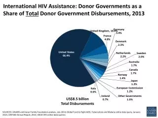 US$8.5 billion Total Disbursements