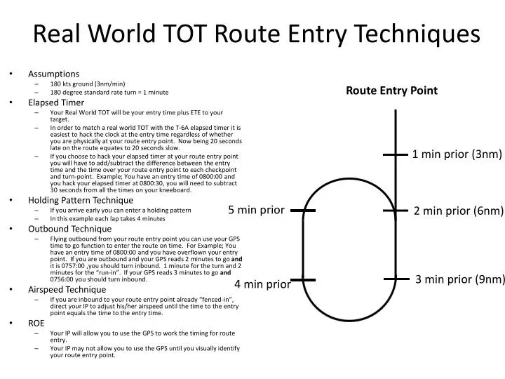 real world tot route entry techniques