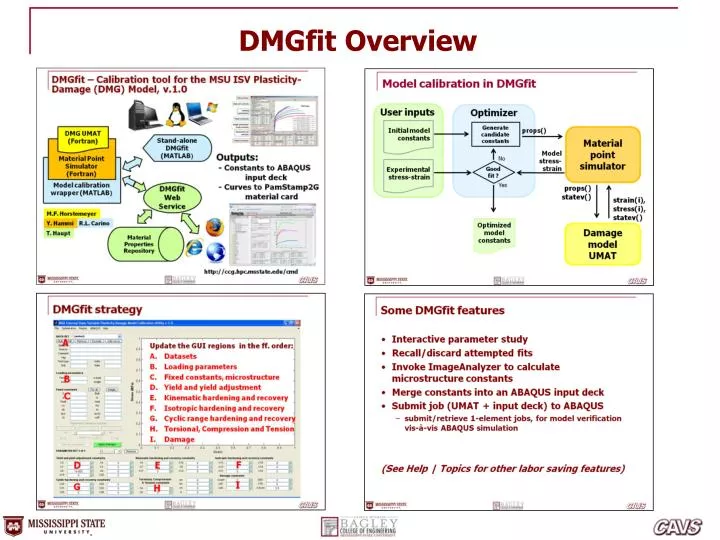 dmgfit overview