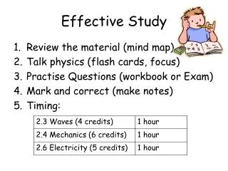 Effective Study