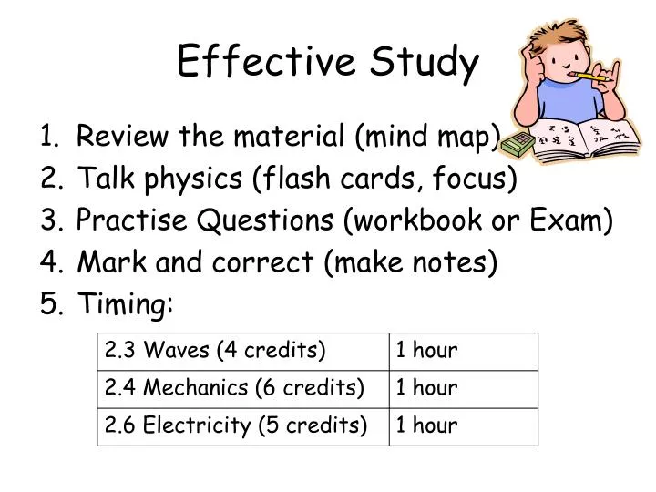 effective study
