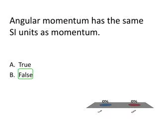 Angular momentum has the same SI units as momentum.