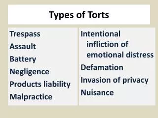 Types of Torts