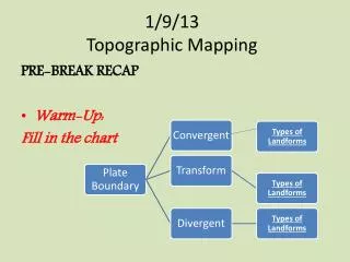 1/9/13 Topographic Mapping
