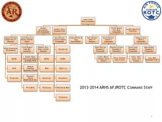 2013-2014 ARHS AFJROTC Command Staff