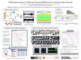 FPGA Implementation of a Message-Passing OFDM Receiver for Impulsive Noise Channels