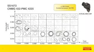 SS1672 CNMG 432-PMC 4225