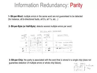 Information Redundancy: Parity