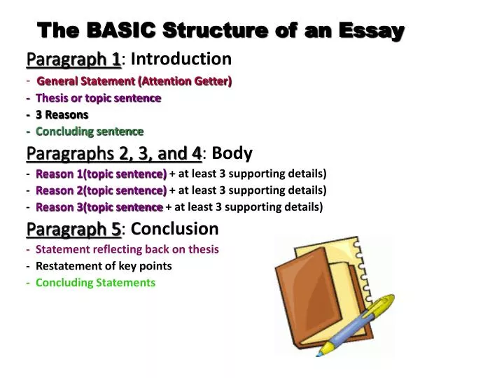 the basic structure of an essay