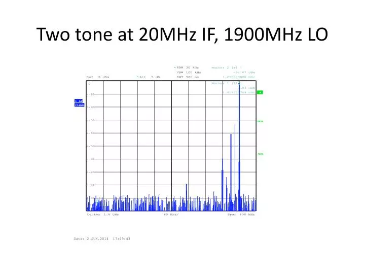 two tone at 20mhz if 1900mhz lo