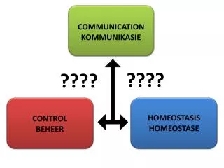 COMMUNICATION KOMMUNIKASIE