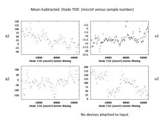 Mean-Subtracted Diode TOD ( microV versus sample number)